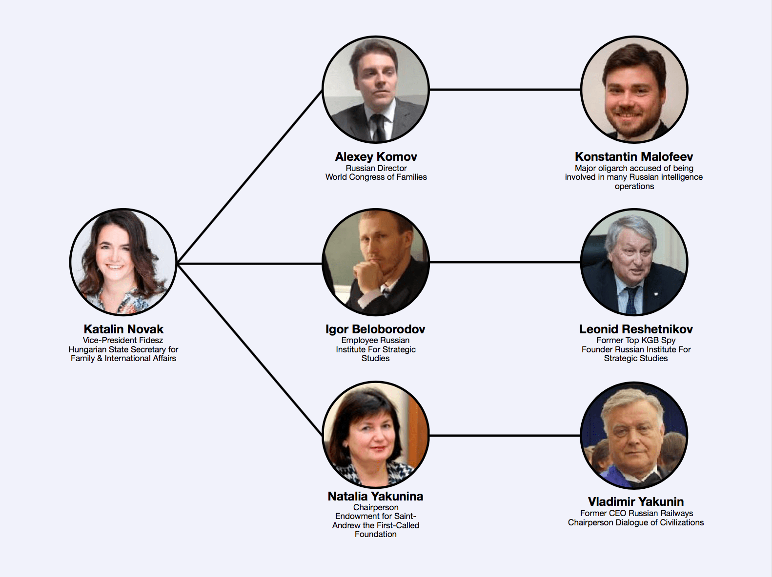 FIGURE HU-RU LGBTI Cooperation